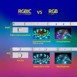 RGBIC Led Strip Lights Bluetooth-compatible Dreamcolor Wifi Tuya